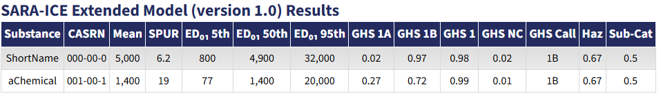 SARA-ICE ,皮肤致敏潜力,OECD Guideline No. 497,技术整理
