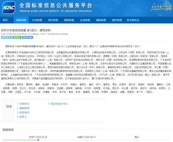 China,National,Standard,Limitation,Paint,Mandatory
